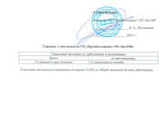 Численность сотрудников ПБС